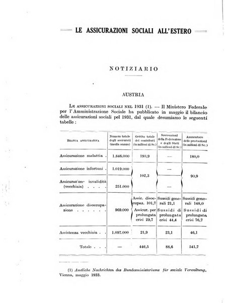 Le assicurazioni sociali pubblicazione della Cassa nazionale per le assicurazioni sociali