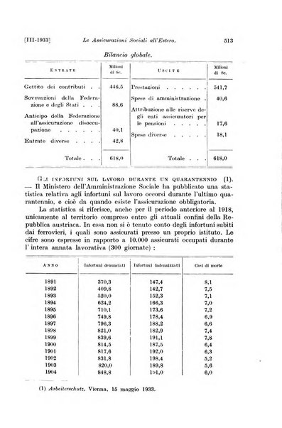 Le assicurazioni sociali pubblicazione della Cassa nazionale per le assicurazioni sociali