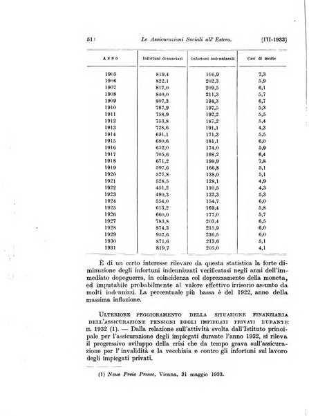 Le assicurazioni sociali pubblicazione della Cassa nazionale per le assicurazioni sociali