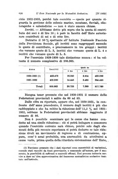 Le assicurazioni sociali pubblicazione della Cassa nazionale per le assicurazioni sociali