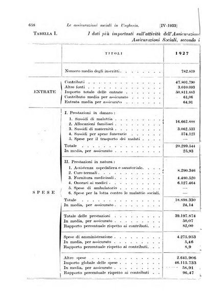 Le assicurazioni sociali pubblicazione della Cassa nazionale per le assicurazioni sociali