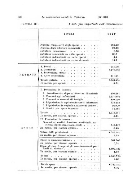 Le assicurazioni sociali pubblicazione della Cassa nazionale per le assicurazioni sociali