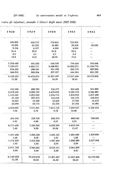 Le assicurazioni sociali pubblicazione della Cassa nazionale per le assicurazioni sociali