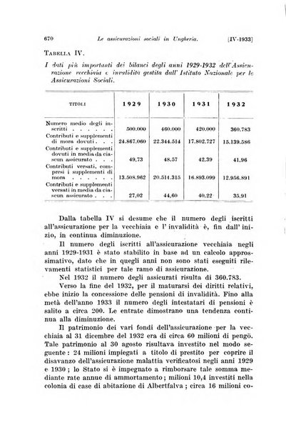 Le assicurazioni sociali pubblicazione della Cassa nazionale per le assicurazioni sociali