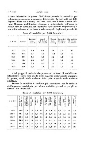 Le assicurazioni sociali pubblicazione della Cassa nazionale per le assicurazioni sociali