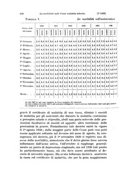 Le assicurazioni sociali pubblicazione della Cassa nazionale per le assicurazioni sociali