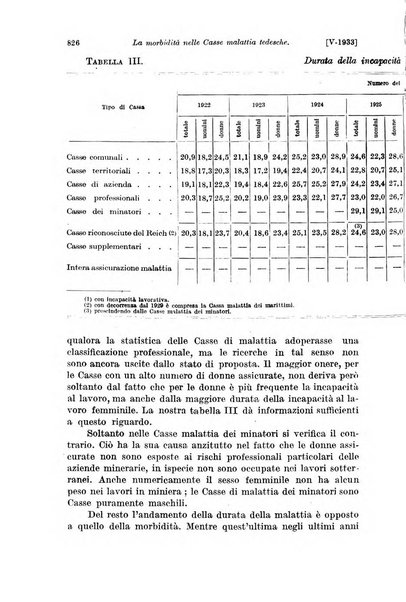 Le assicurazioni sociali pubblicazione della Cassa nazionale per le assicurazioni sociali