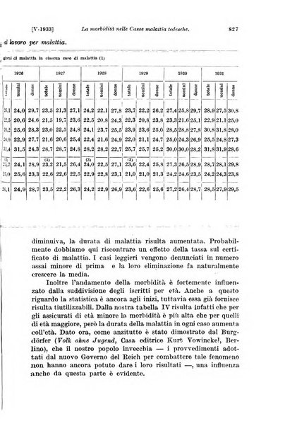 Le assicurazioni sociali pubblicazione della Cassa nazionale per le assicurazioni sociali