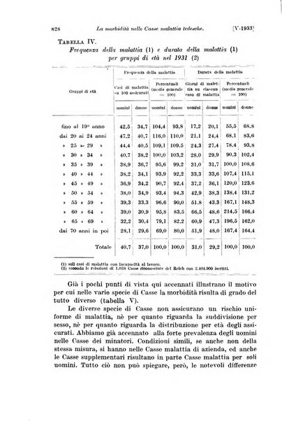 Le assicurazioni sociali pubblicazione della Cassa nazionale per le assicurazioni sociali