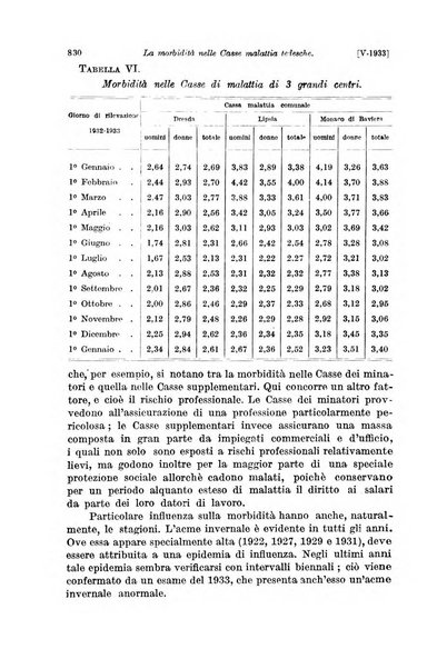 Le assicurazioni sociali pubblicazione della Cassa nazionale per le assicurazioni sociali