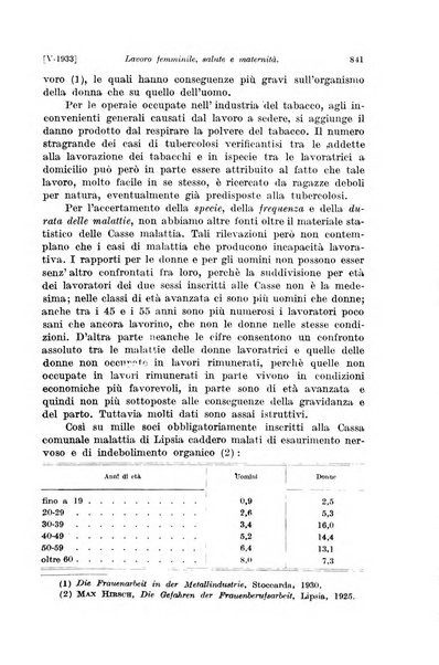 Le assicurazioni sociali pubblicazione della Cassa nazionale per le assicurazioni sociali