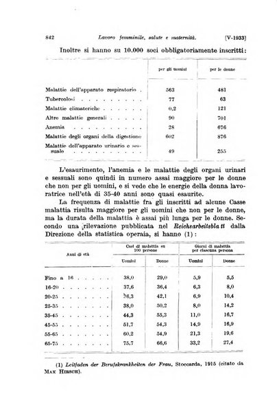 Le assicurazioni sociali pubblicazione della Cassa nazionale per le assicurazioni sociali