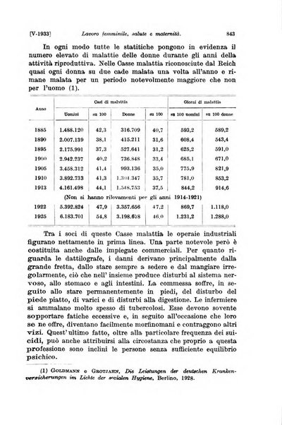 Le assicurazioni sociali pubblicazione della Cassa nazionale per le assicurazioni sociali