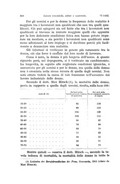 Le assicurazioni sociali pubblicazione della Cassa nazionale per le assicurazioni sociali