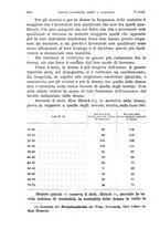 giornale/TO00177273/1933/unico/00000974