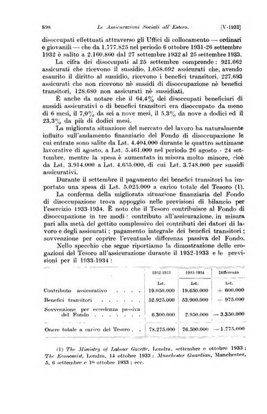 Le assicurazioni sociali pubblicazione della Cassa nazionale per le assicurazioni sociali