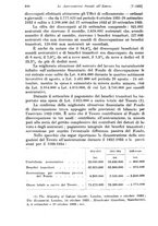 giornale/TO00177273/1933/unico/00001028