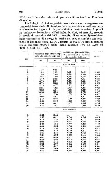 Le assicurazioni sociali pubblicazione della Cassa nazionale per le assicurazioni sociali