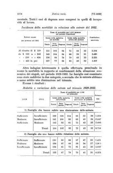 Le assicurazioni sociali pubblicazione della Cassa nazionale per le assicurazioni sociali