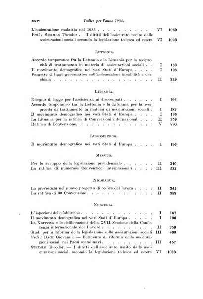 Le assicurazioni sociali pubblicazione della Cassa nazionale per le assicurazioni sociali