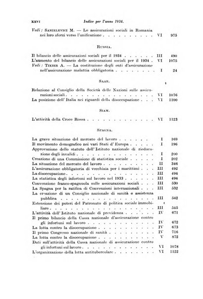 Le assicurazioni sociali pubblicazione della Cassa nazionale per le assicurazioni sociali