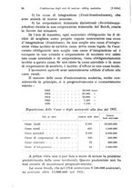 giornale/TO00177273/1934/unico/00000088