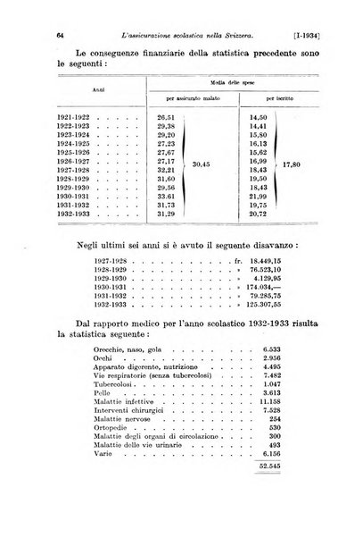 Le assicurazioni sociali pubblicazione della Cassa nazionale per le assicurazioni sociali