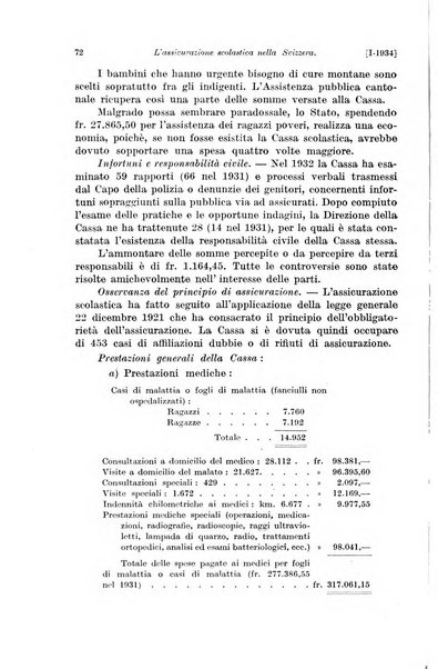 Le assicurazioni sociali pubblicazione della Cassa nazionale per le assicurazioni sociali