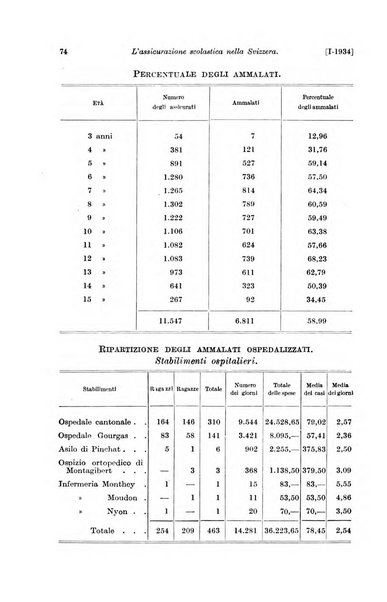 Le assicurazioni sociali pubblicazione della Cassa nazionale per le assicurazioni sociali