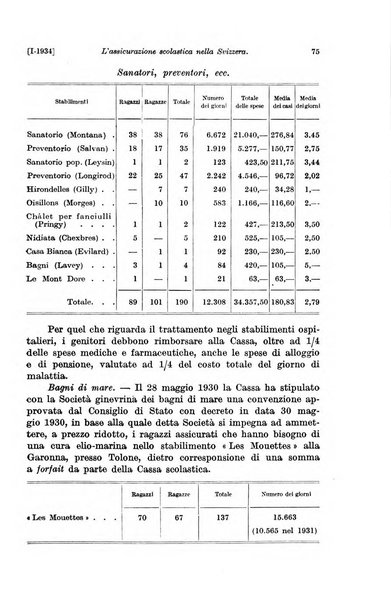 Le assicurazioni sociali pubblicazione della Cassa nazionale per le assicurazioni sociali