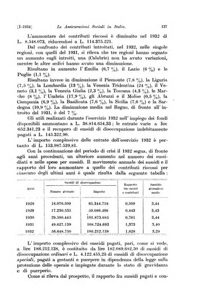 Le assicurazioni sociali pubblicazione della Cassa nazionale per le assicurazioni sociali