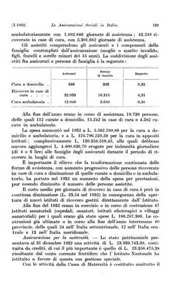 Le assicurazioni sociali pubblicazione della Cassa nazionale per le assicurazioni sociali