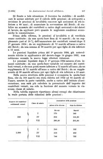 Le assicurazioni sociali pubblicazione della Cassa nazionale per le assicurazioni sociali