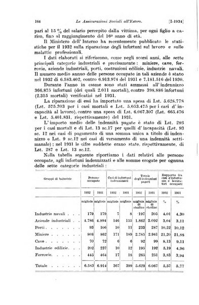 Le assicurazioni sociali pubblicazione della Cassa nazionale per le assicurazioni sociali