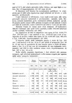 giornale/TO00177273/1934/unico/00000216