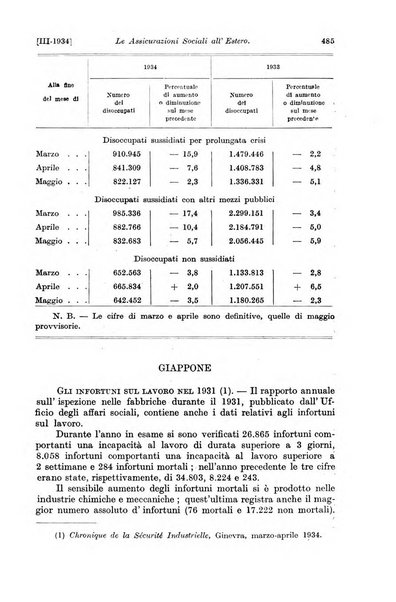 Le assicurazioni sociali pubblicazione della Cassa nazionale per le assicurazioni sociali