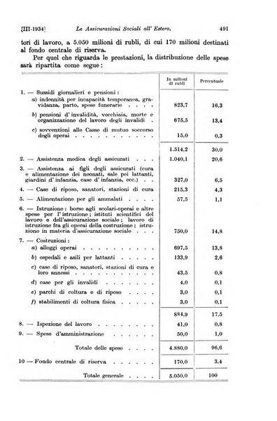 Le assicurazioni sociali pubblicazione della Cassa nazionale per le assicurazioni sociali