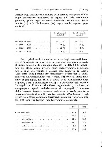 Le assicurazioni sociali pubblicazione della Cassa nazionale per le assicurazioni sociali