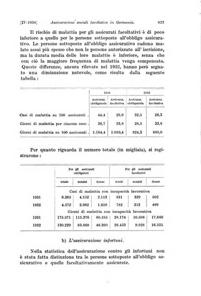 Le assicurazioni sociali pubblicazione della Cassa nazionale per le assicurazioni sociali