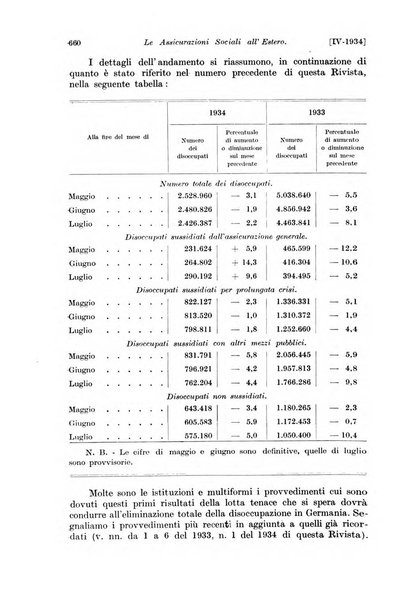 Le assicurazioni sociali pubblicazione della Cassa nazionale per le assicurazioni sociali