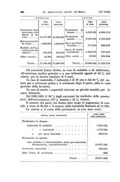 Le assicurazioni sociali pubblicazione della Cassa nazionale per le assicurazioni sociali