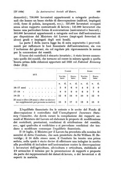 Le assicurazioni sociali pubblicazione della Cassa nazionale per le assicurazioni sociali