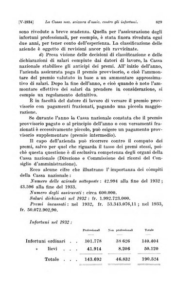 Le assicurazioni sociali pubblicazione della Cassa nazionale per le assicurazioni sociali