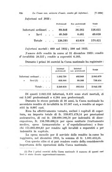 Le assicurazioni sociali pubblicazione della Cassa nazionale per le assicurazioni sociali