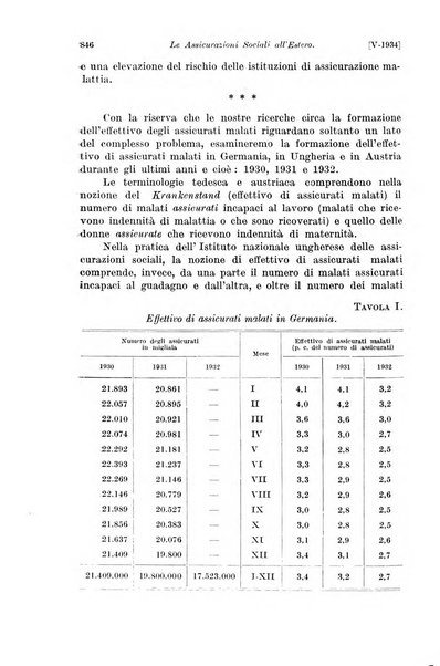 Le assicurazioni sociali pubblicazione della Cassa nazionale per le assicurazioni sociali