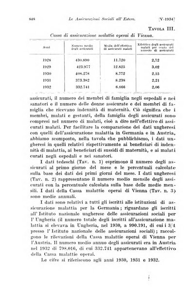 Le assicurazioni sociali pubblicazione della Cassa nazionale per le assicurazioni sociali