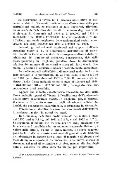 Le assicurazioni sociali pubblicazione della Cassa nazionale per le assicurazioni sociali