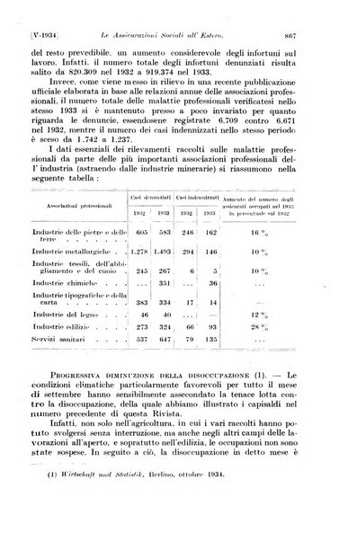 Le assicurazioni sociali pubblicazione della Cassa nazionale per le assicurazioni sociali