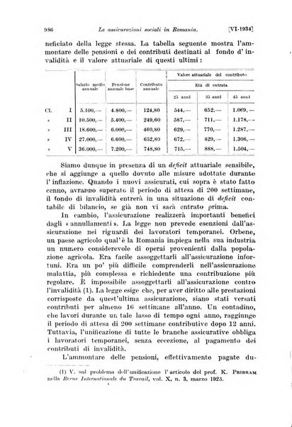 Le assicurazioni sociali pubblicazione della Cassa nazionale per le assicurazioni sociali