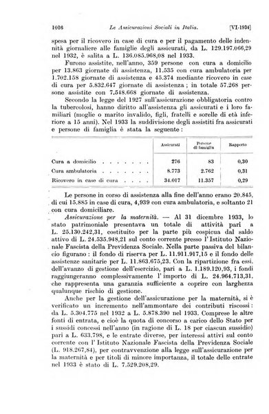 Le assicurazioni sociali pubblicazione della Cassa nazionale per le assicurazioni sociali